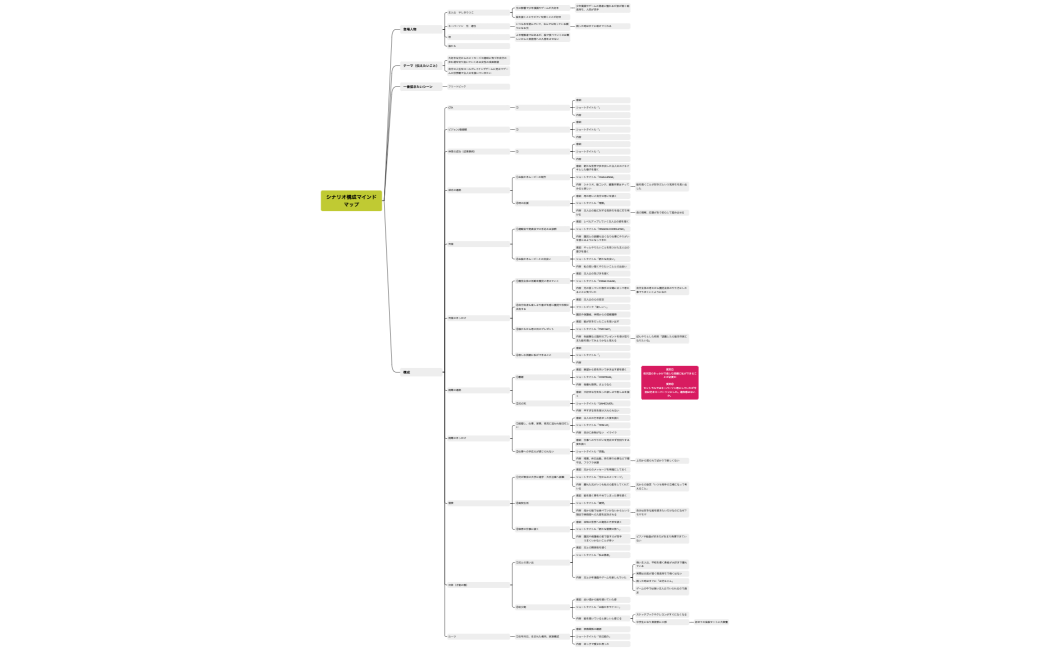 シナリオ構成マインドマップ