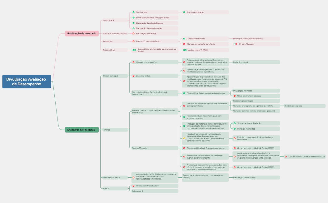 Divulgação Avaliação de Desempenho