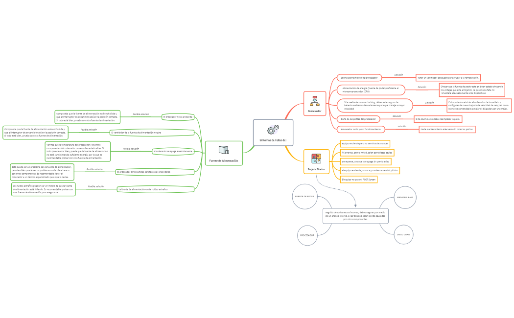 Mapa Mental Examen - 119280007JH08