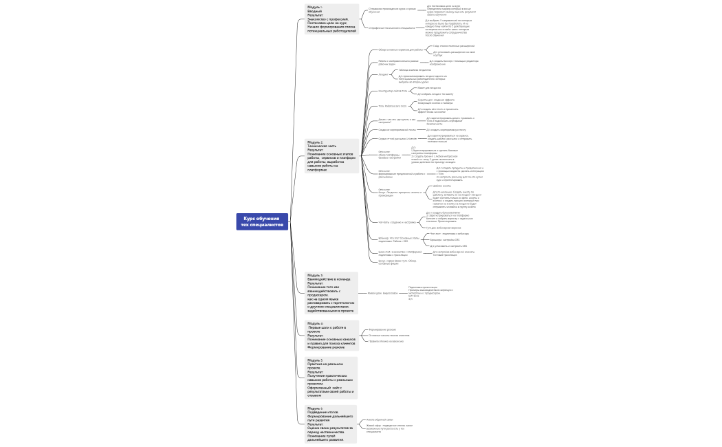 Курс обучения  тех специалистов