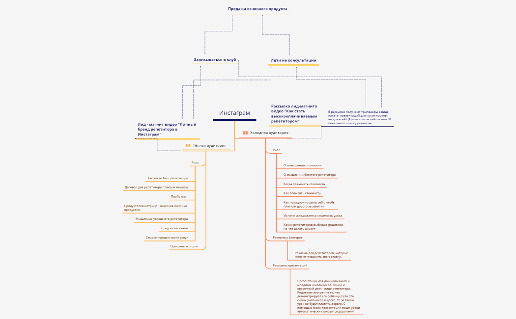 Моя воронка