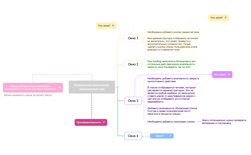 Варюшина Тестовое
