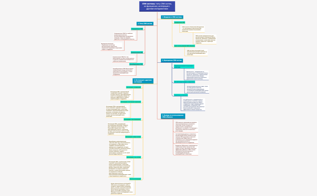 CRM системы типы CRM систем, их функционал, интеграция с другими инструментами