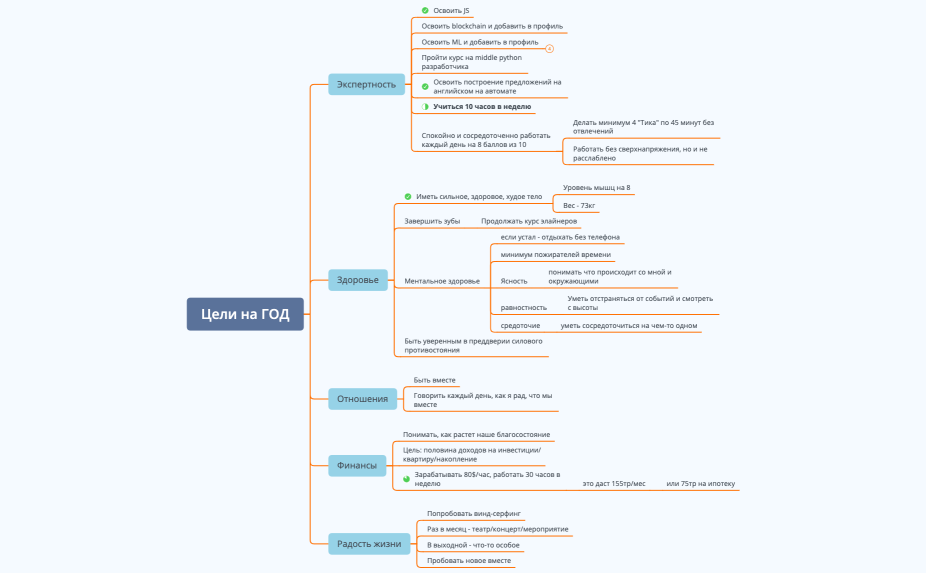 Цели на ГОД