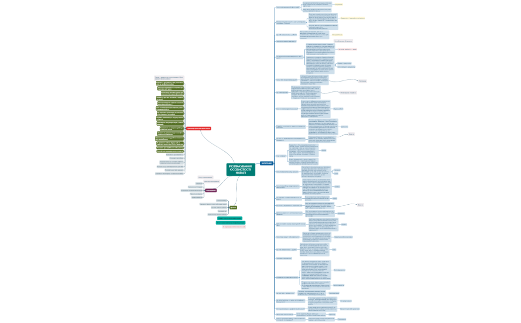 РОЗПАКУВАННЯ ОСОБИСТОСТІ НАТАЛІ