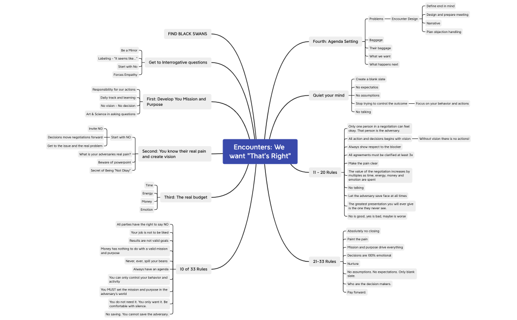 Encounters: We want "That's Right"