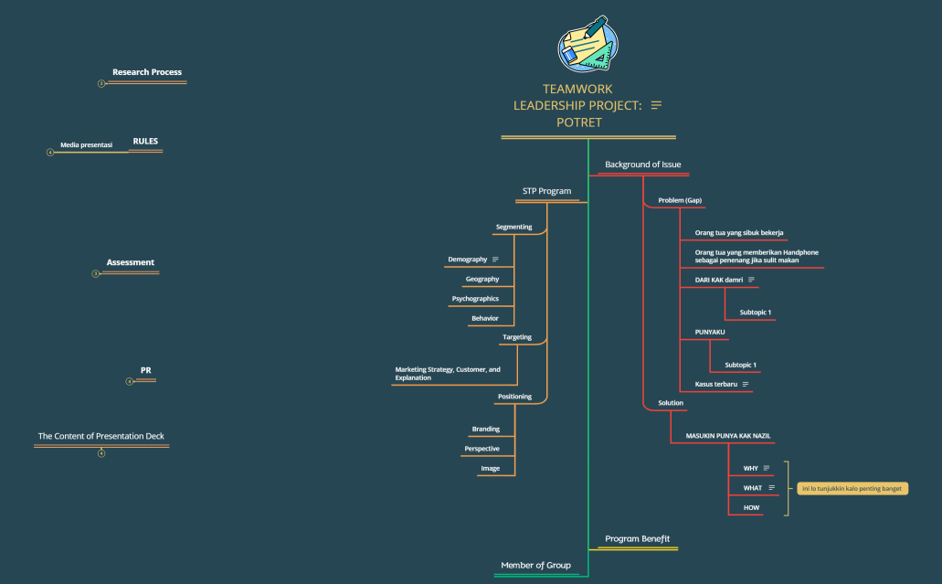 TEAMWORK LEADERSHIP PROJECT.xmind