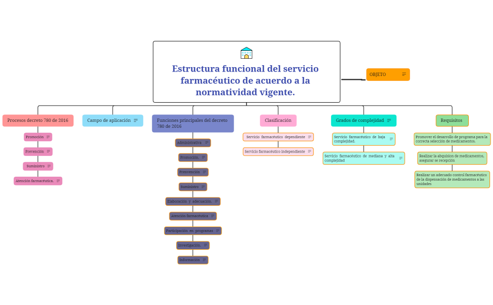SERVICO FARMACEUTICO