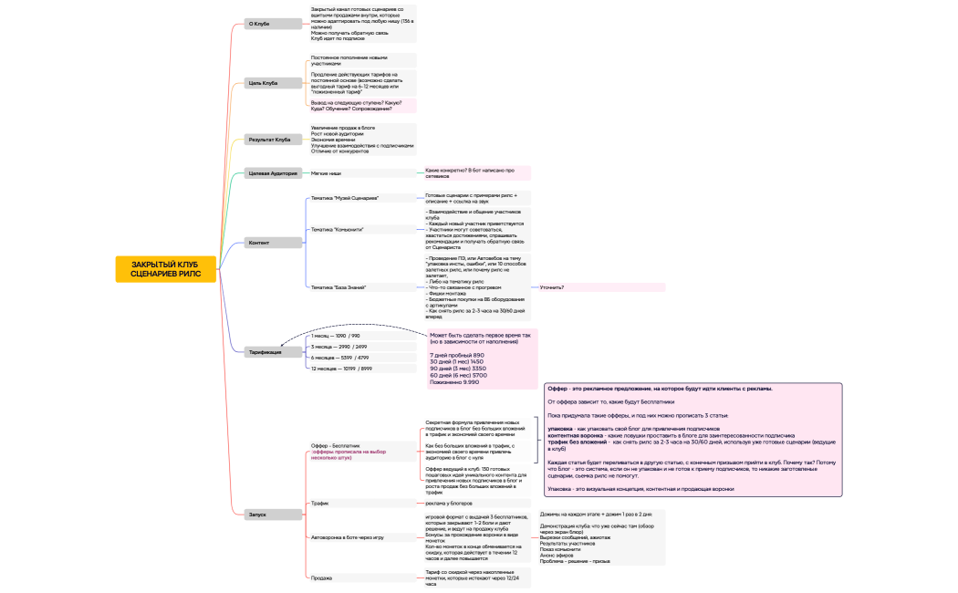 Е.Галицкая - Клуб Сценариев