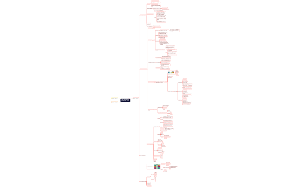 XÂY DỰNG & KHAI THÁC CỘNG ĐỒNG