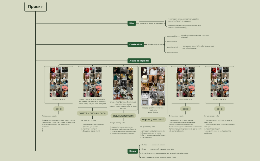 Логическая карта