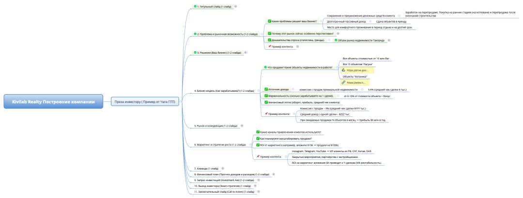 Kivilab Realty Построение компании