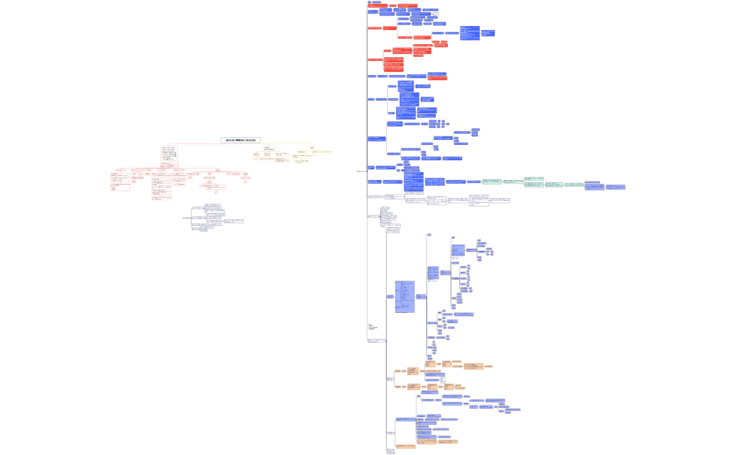 MIN140理想300＜MAX500