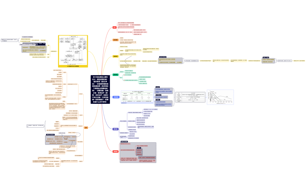 非ST段抬高型心梗