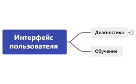 интерфейс пользователя 