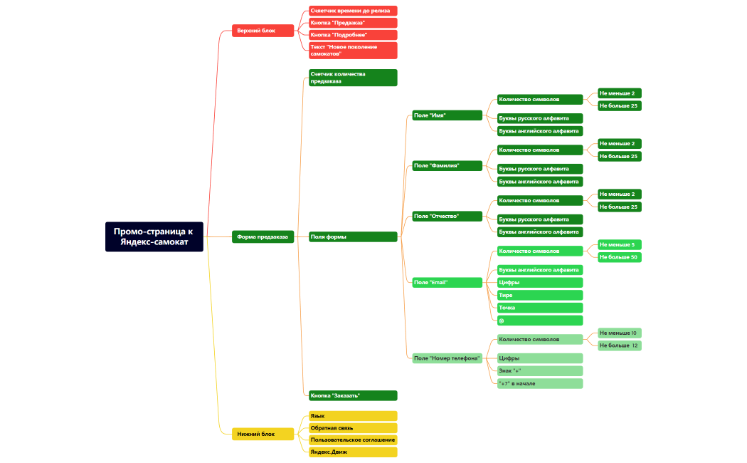 Промо-страница к Яндекс-самокат