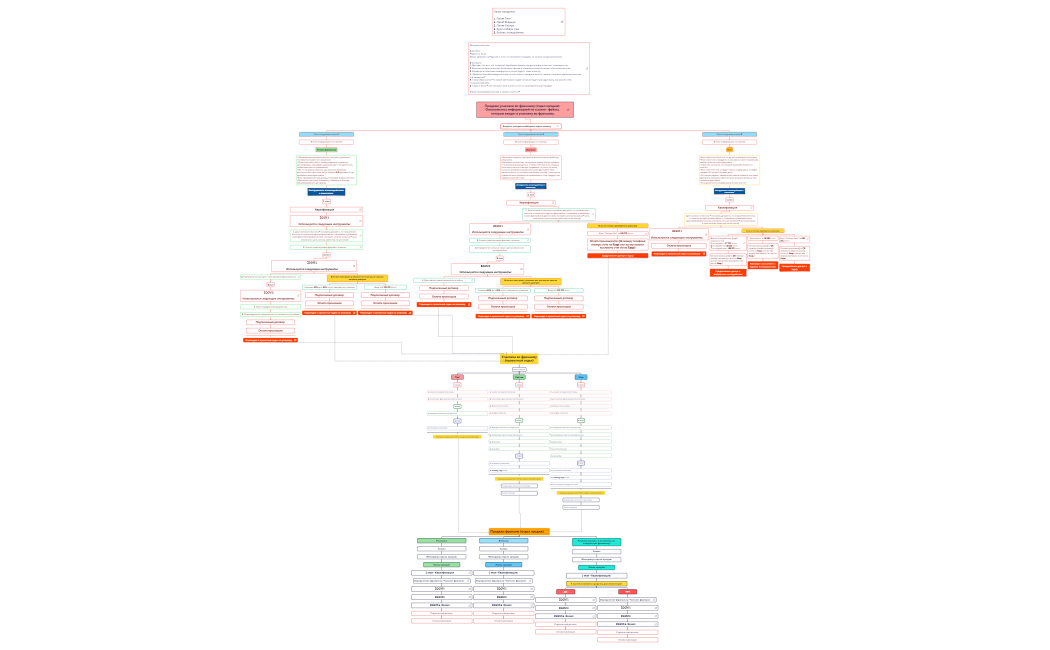 Путь клиента.xmind