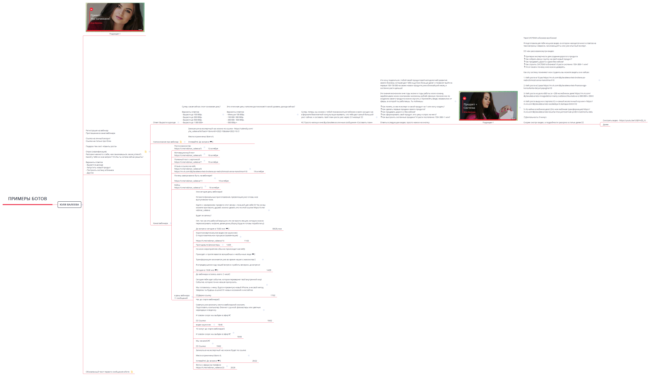 Примеры ботов