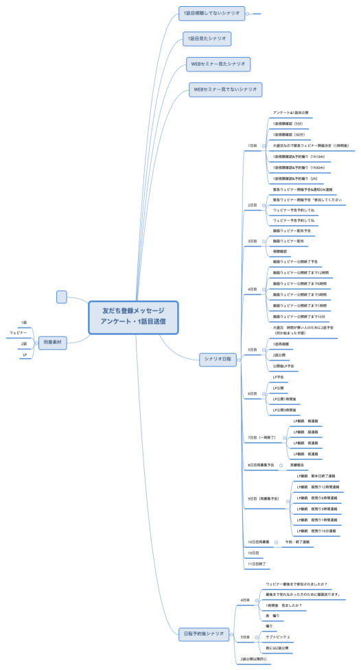 友だち登録メッセージ アンケート・1話目送信