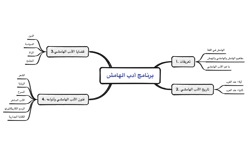 برنامج أدب الهامش