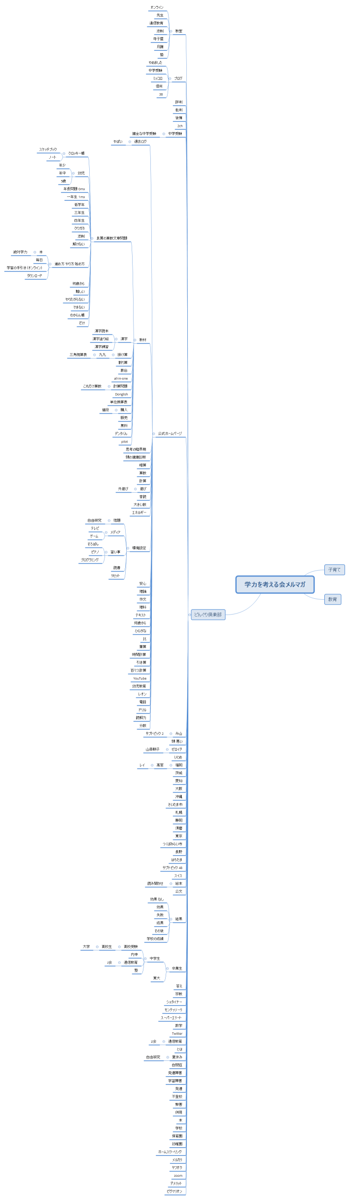 学力を考える会メルマガ