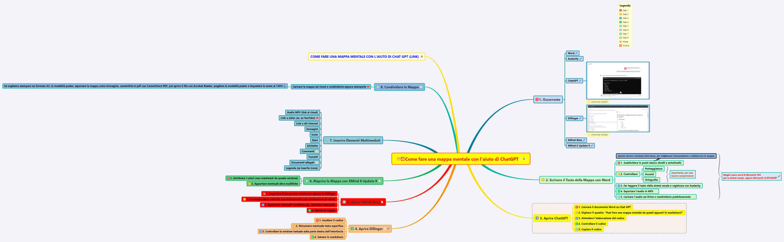 Come fare una mappa mentale con l'aiuto di ChatGPT