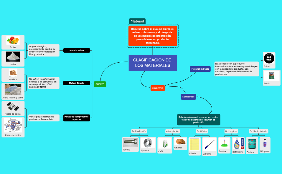 CLASIFICACION DE LOS MATERIALES
