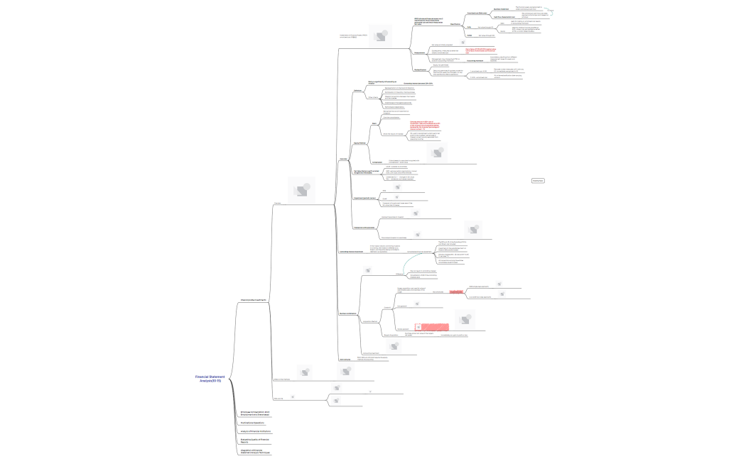 Equity Valuation(10-15)