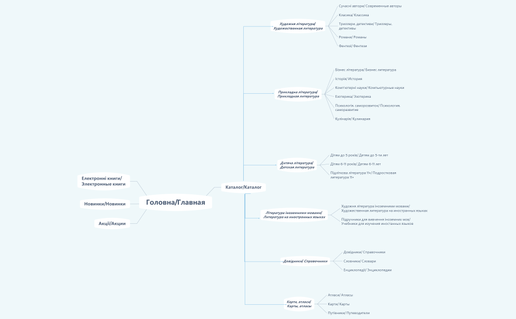 Структура книжного магазина