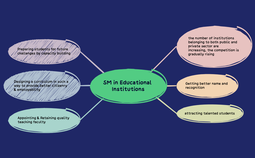 SM - Strategic Management Chapter 1