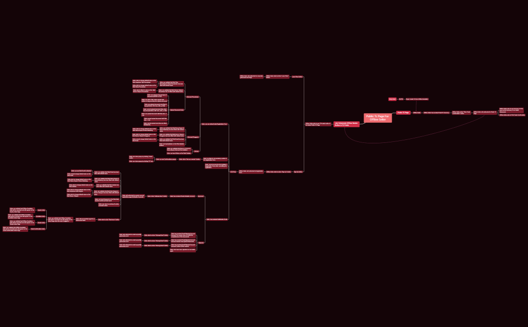 Public TC page for offline seller