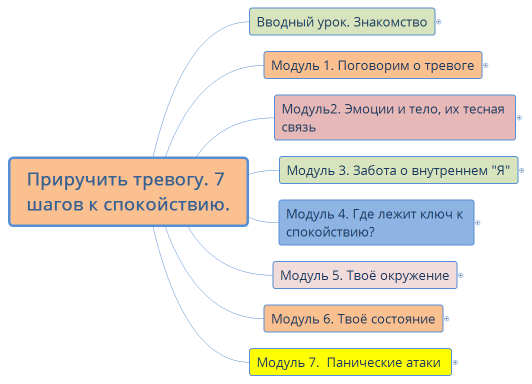Приручить тревогу. 7 шагов к спокойствию.