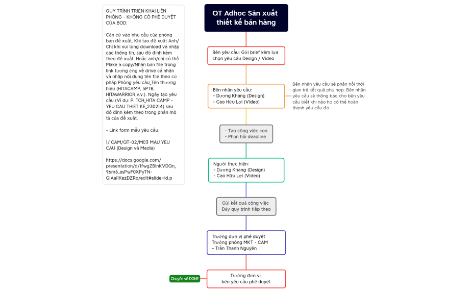 QT Adhoc Sản xuất thiết kế bán hàng