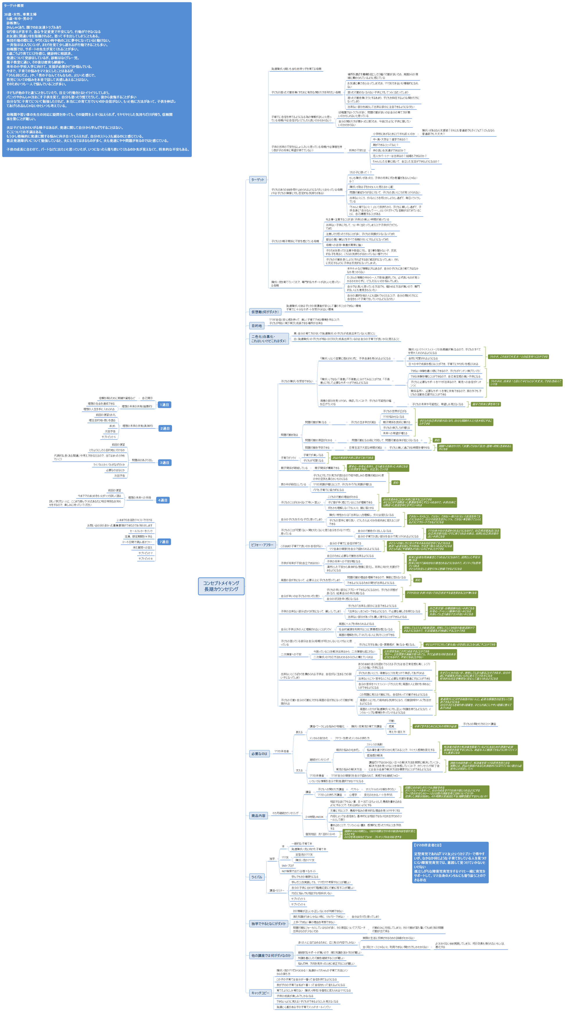 コンセプトメイキング 長期カウンセリング