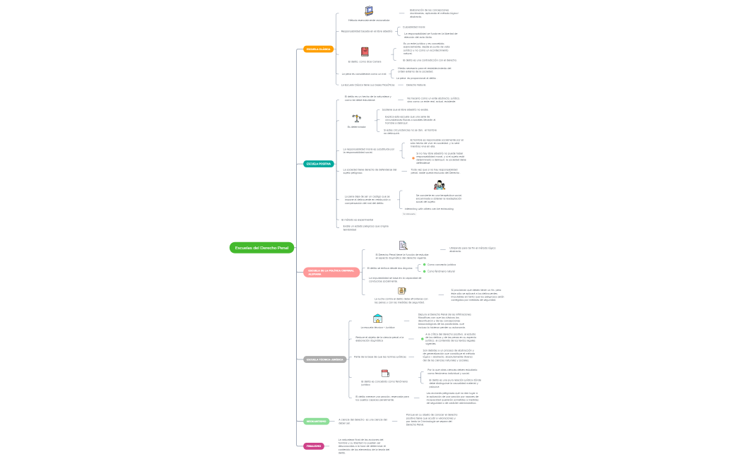 Escuelas del Derecho Penal