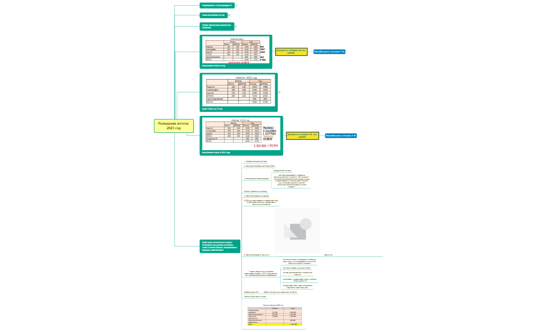 Поведение итогов 2023год - копия