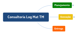 Consultoria Log Mat TM