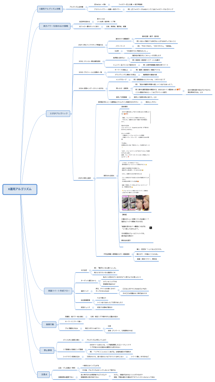 X運用アルゴリズム