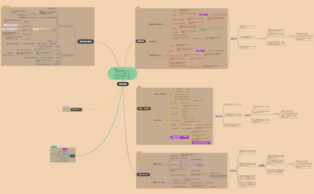 週間スケジュール