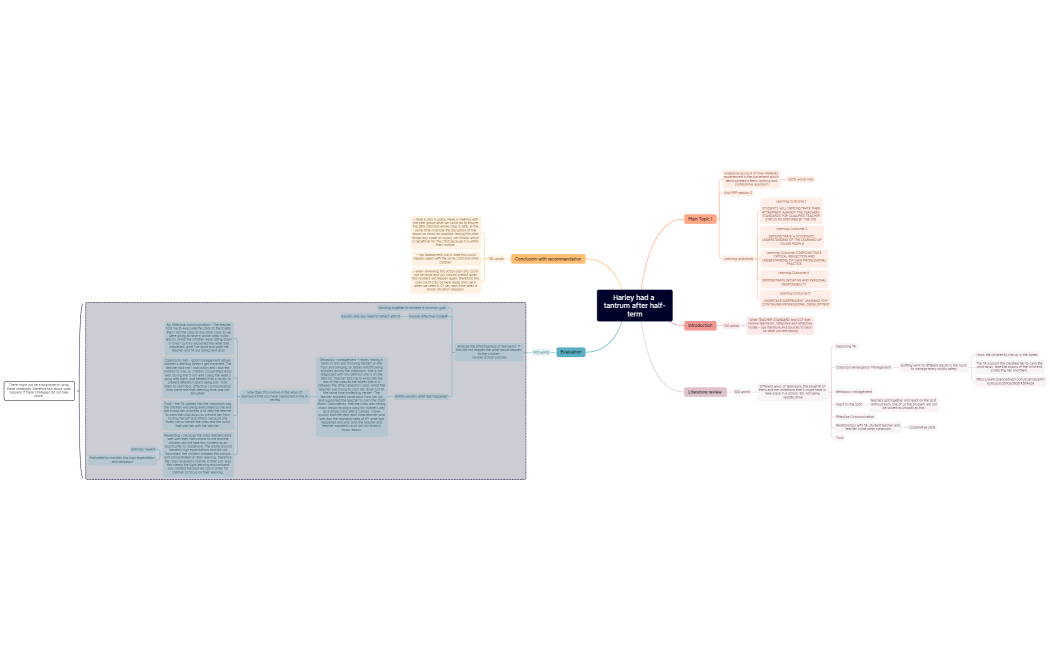 Harley had a tantrum after half-term