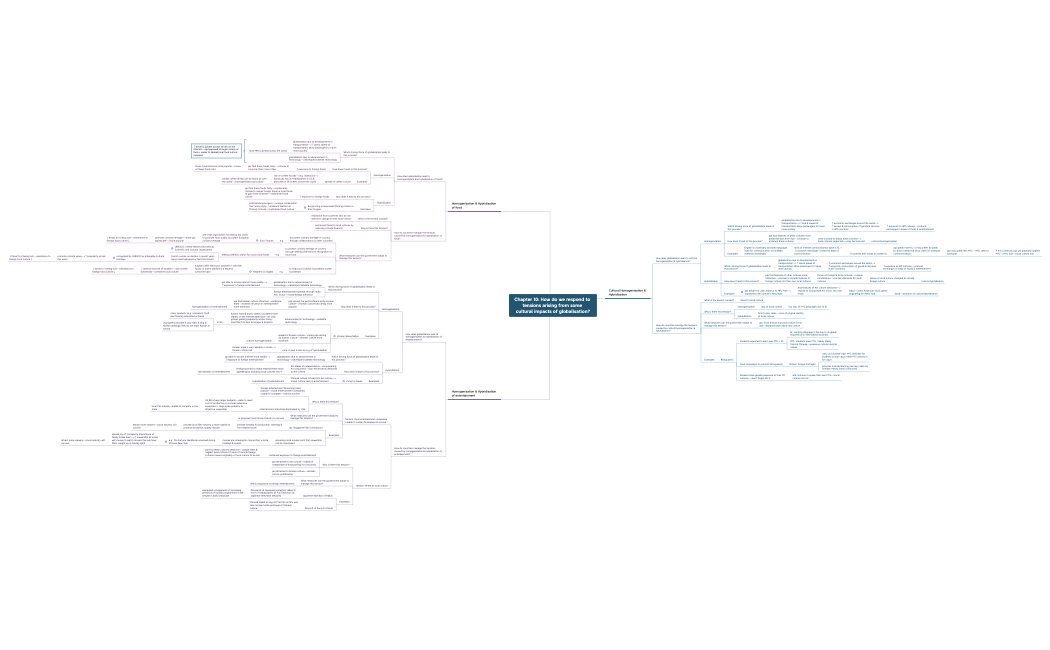 Chapter 10 - How do we respond to tensions arising from cultural impacts of globalisation?