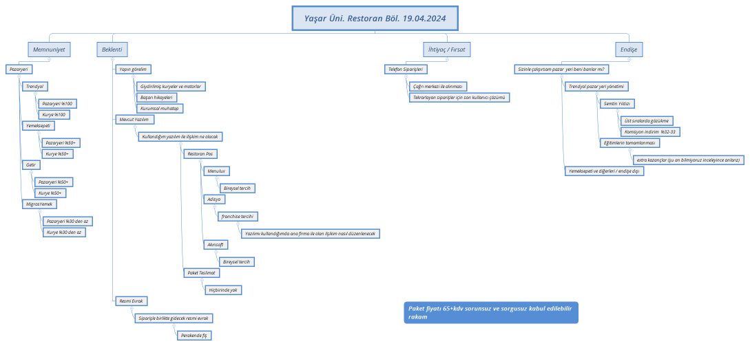 Yaşar Üni. Restoran Böl. 19.04.2024
