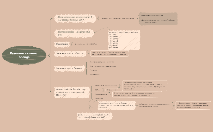 Развитие личного бренда