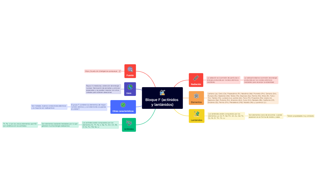 Bloque F (actínidos y lántanidos)