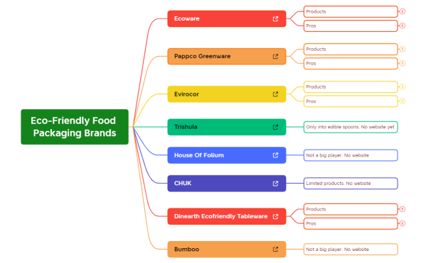 9 Environmentally Friendly Packaging Materials