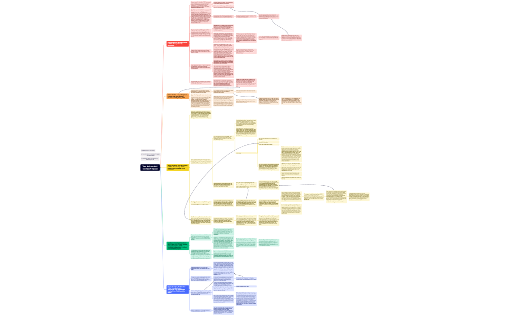Your Arizona 4-H Stories of Impact