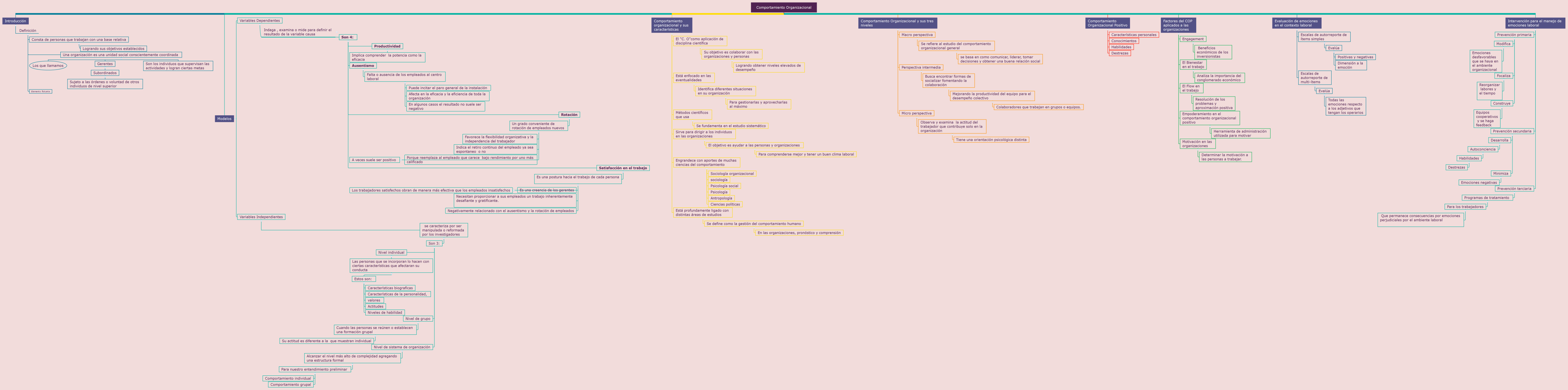Comportamiento Organizacional