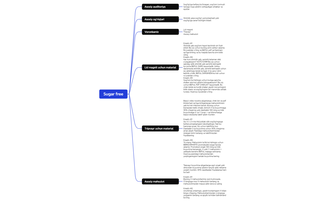 Логическая карта