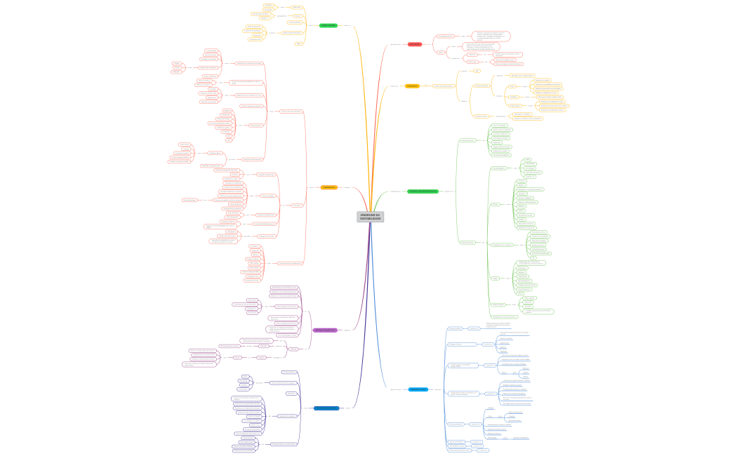 SÍNDROME DA INSTABILIDADE