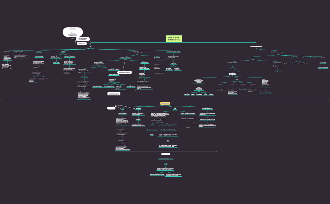 Educacion a distancia TIC